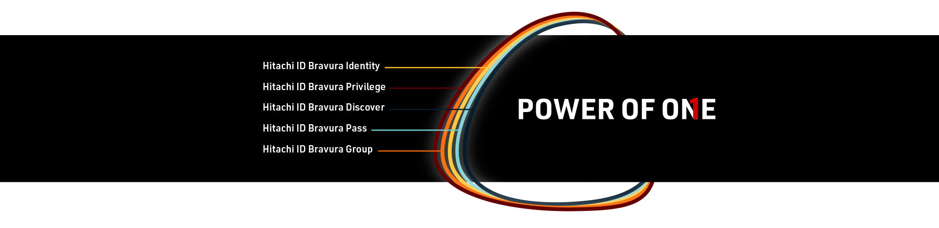 Power_of_One_Framework3